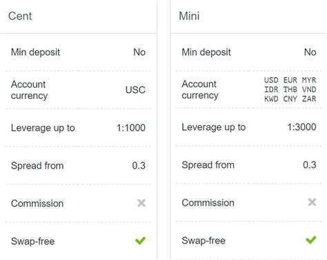 JustForex Review – Forex Academy .